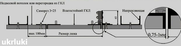 Схема монтажа съемного потайного люка