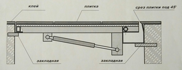 Схема установки напольного люка Оскар Стандарт